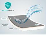 Waterproof Fleece Pet Blanket